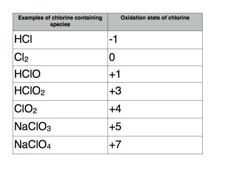 oxidation-state-examples-online-chemistry-tutor