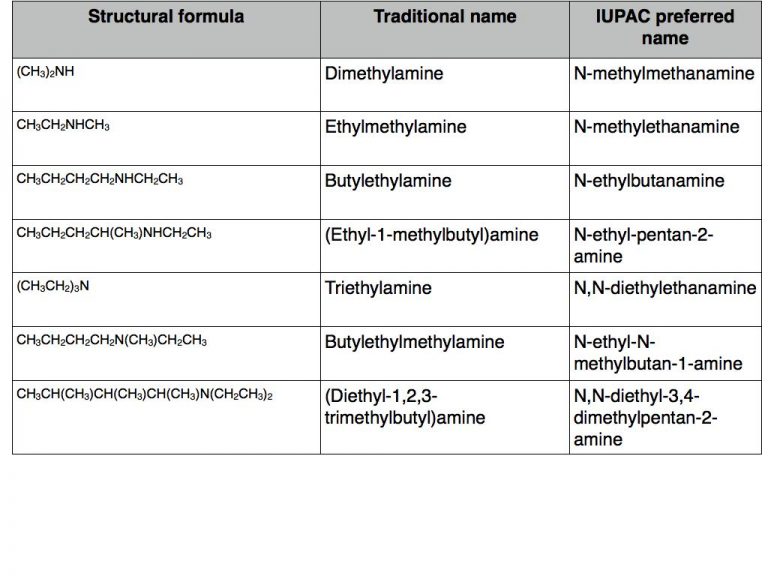 A Level Chemistry: Nomenclature Of Amines - Online Chemistry Tutor